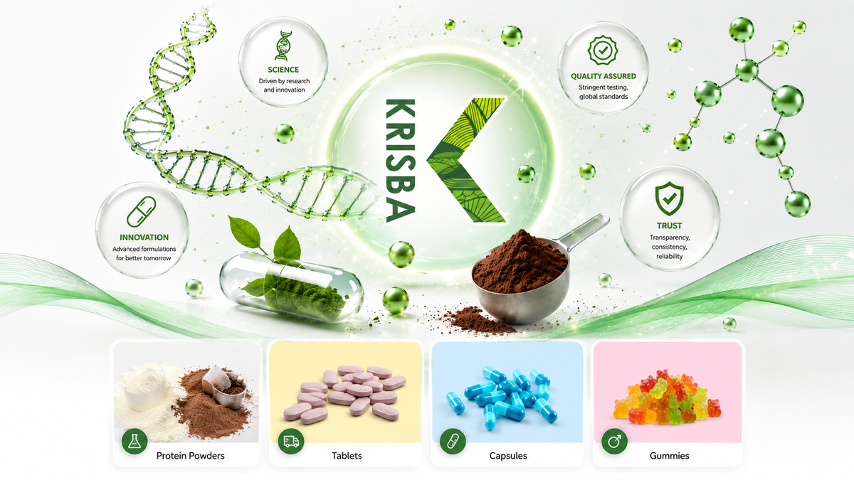 Science Behind Every Supplement.